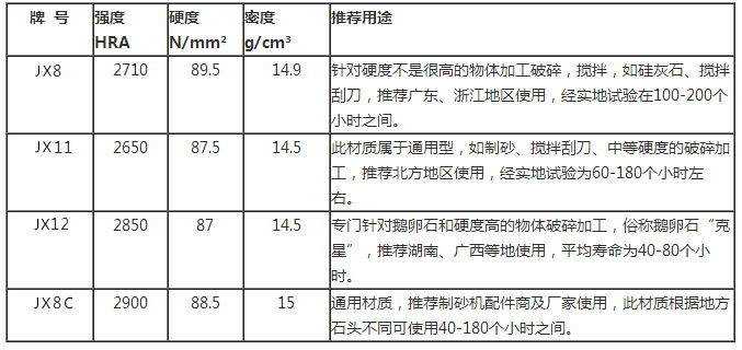 抛料头牌号